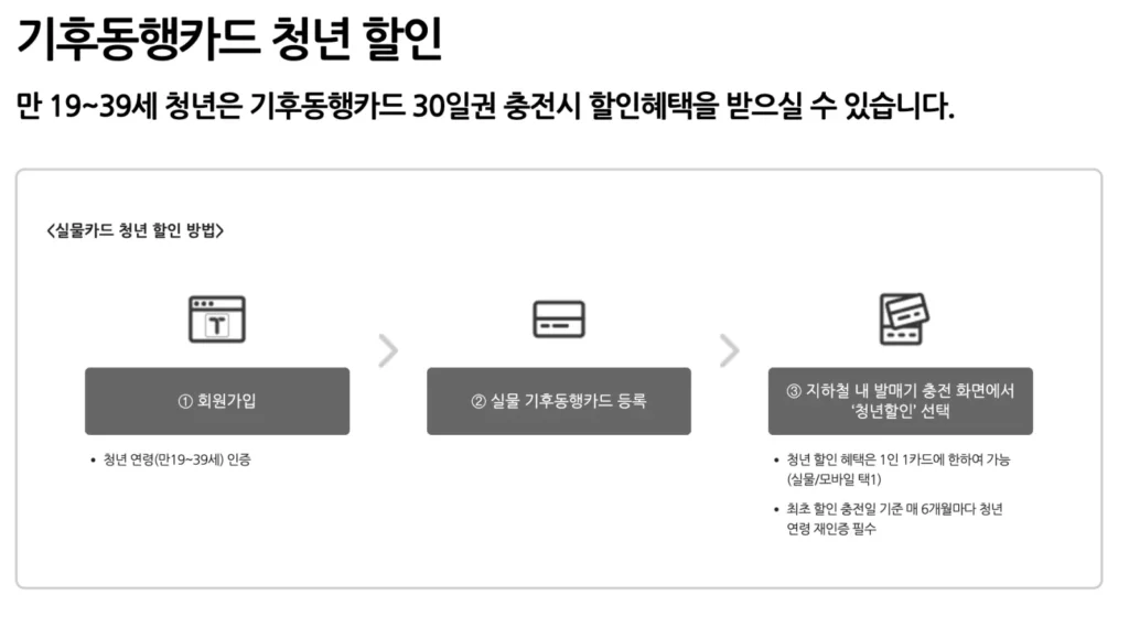기후동행카드 청년 외국인 할인 설명 페이지